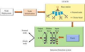 Architecture of the proposed method