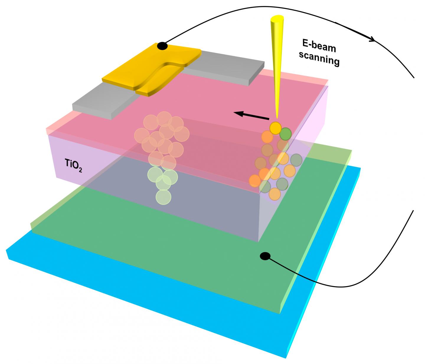 Uncovering Secrets of the Memristor