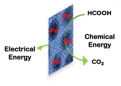 Better than Platinum