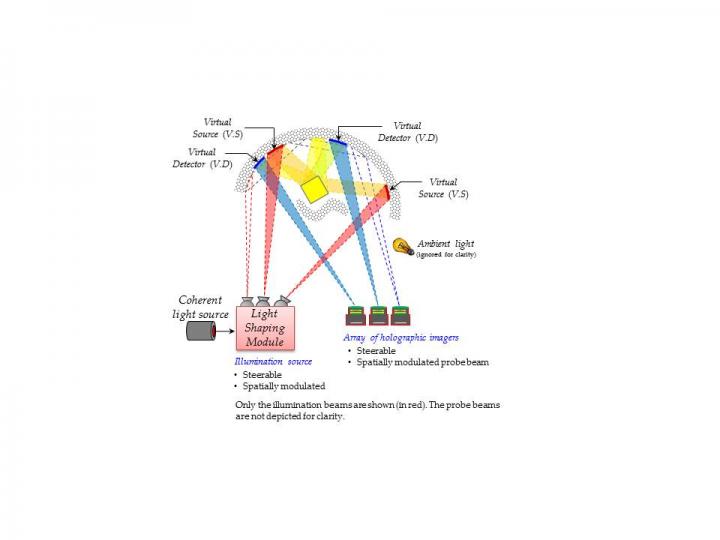 SMU Engineering Team to Lead DARPA Research into Holographic Imaging of Hidden Objects