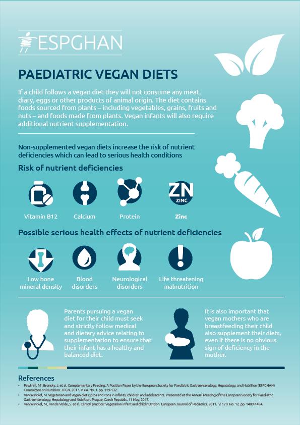 Vegan nutrition for children