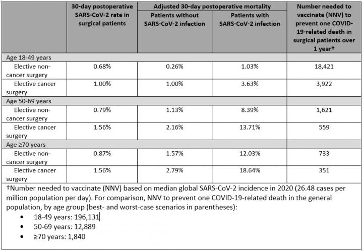 Summary of key data from the study