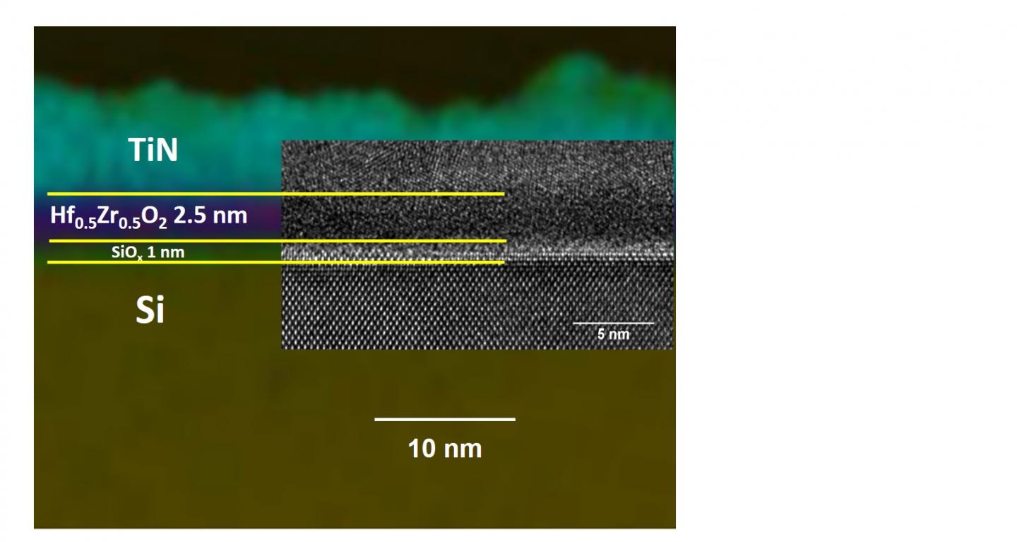 Cross Section of the Structure Developed