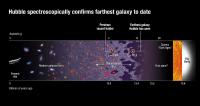 Hubble Team Breaks Cosmic Distance Record (1 of 2)