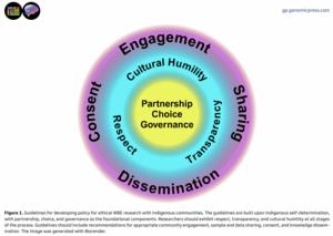 Guidelines for developing policy for ethical WBE research with Indigenous communities.