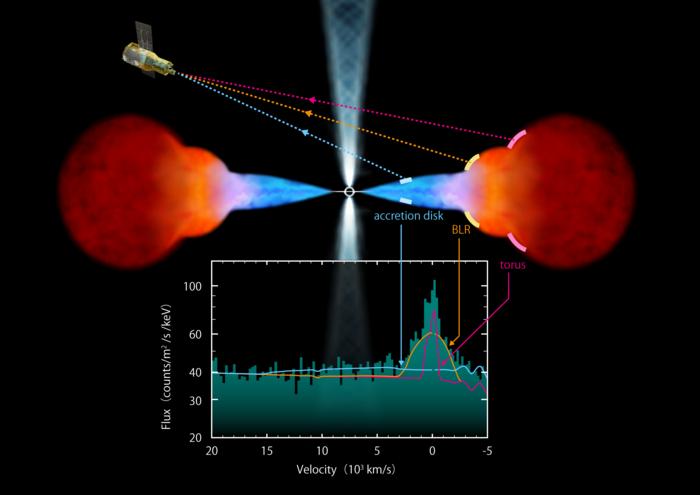 XRISM spectra of an active galactic nucleus