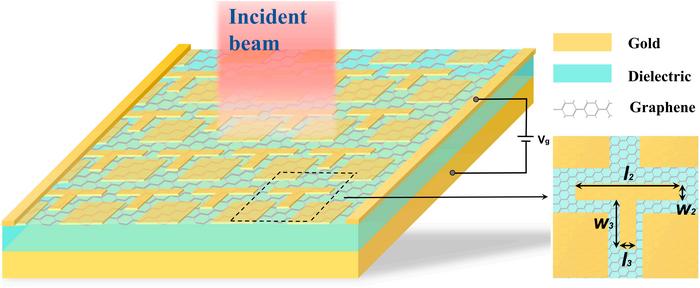 Schematic diagram of the broadband metamaterial-based perfect absorber