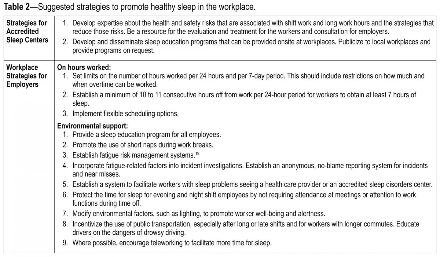 Strategies to Promote Healthy Sleep in the Workplace