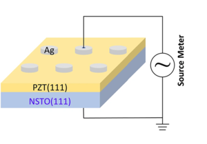 Schematic illustration of Ag/PZT/NSTO FTJ devices (image by Prof. Xiaoguang Li’s team)