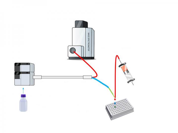 Nanofractionation System with Parallel MS Detection