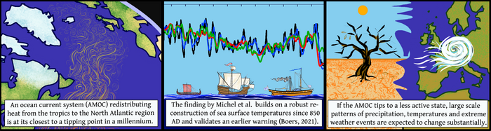 RealClimate: The AMOC: tipping this century, or not?