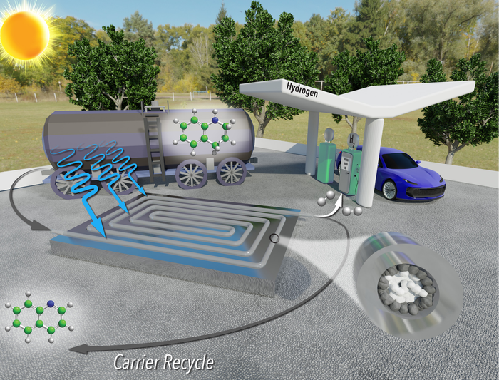 New Tech Uses Solar Power to New Tech Aims to Drive Down Hydrogen Fuel Costs