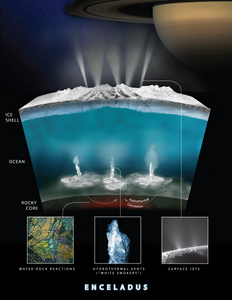 Graphic depicting putative hydrothermal vents at the bottom of Enceladus' ocean