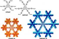 Figure 2 Crystal Structures of HOFs