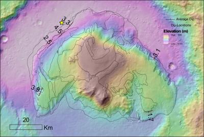 Mount Sharp Topography