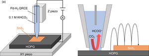 Enhancing Carbon Dioxide Reduction | EurekAlert!