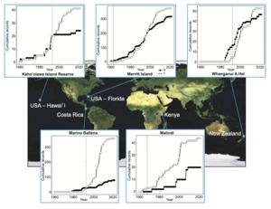 Trophy-size fish catches in five Marine Protected Areas