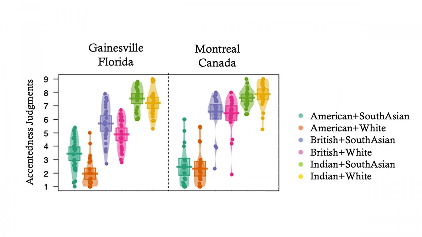 Visual cues can change listeners' perception of others' accents