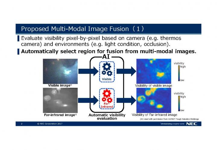 Proposed Multi-Modal Image Fusion <1>