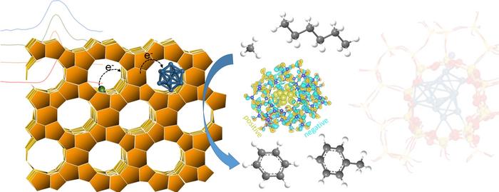 K promoter helps to increase the electron density of Pt sites and further improve the aromatization performance of the catalyst