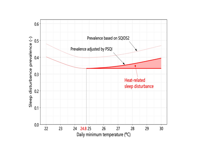 Mean Daily Minimum Temperature Vs Mean Minimum Temperature