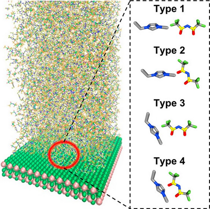 Innermost Ion Association Conf [IMAGE] | EurekAlert! Science News Releases