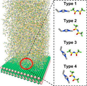 Innermost Ion Association Configuration Is a Key Structural Descriptor of Ionic Liquids at Electrified Interfaces