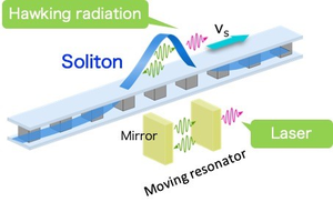 Image of quantum-circuit black hole lasers