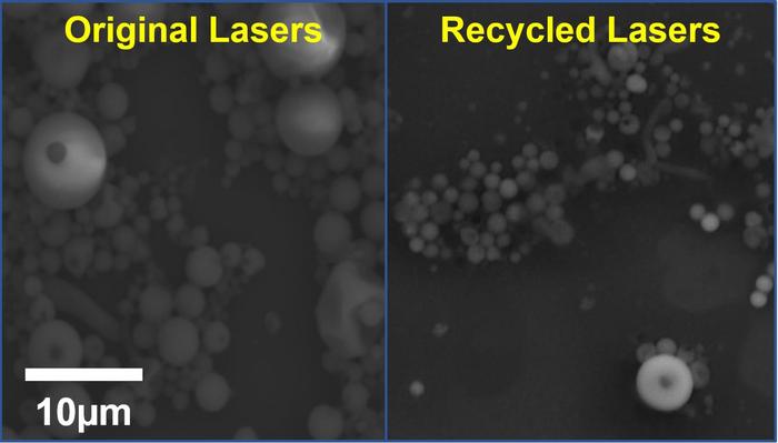 Original and recycled lasers