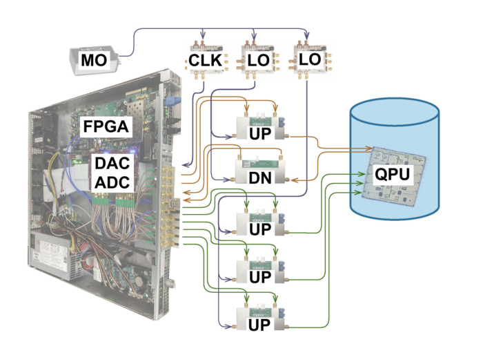 QubiC_AQT_BerkeleyLab.png [IMAGE] | EurekAlert! Science News Releases