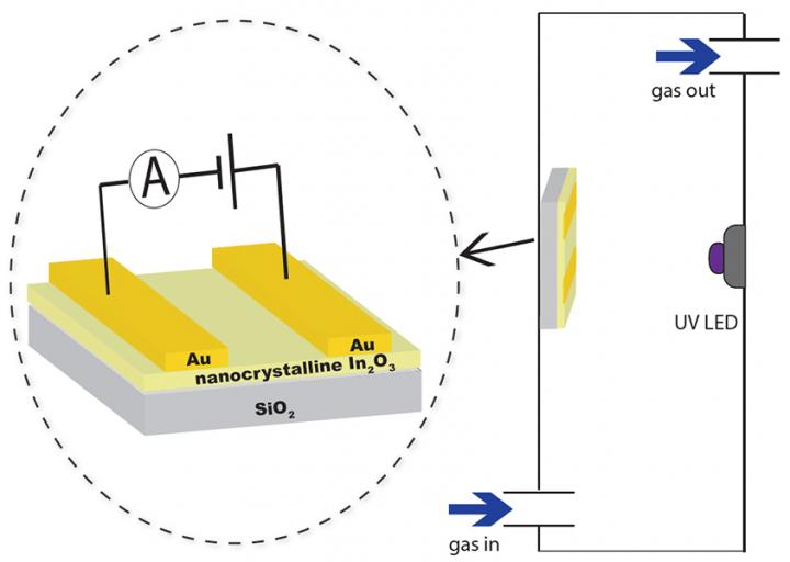Hydrogen Sensor Scheme