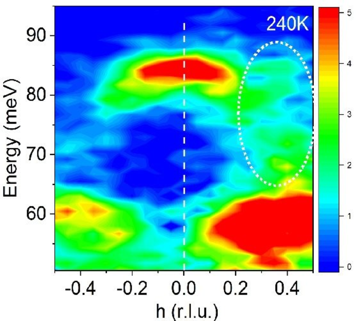 Quantum Material Should Be a Conductor but Remains an Insulator