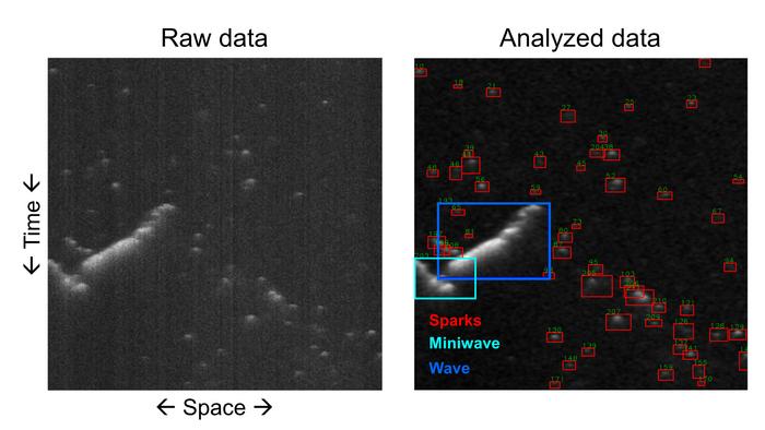 SparkMaster 2 raw data vs analyzed data