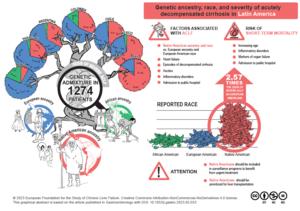 EF CLIF infographic related to ACLARA study