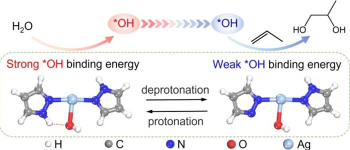 Dynamically Reversible Interconversion of Molecular Catalysts for Efficient Electrooxidation of Propylene into Propylene Glycol