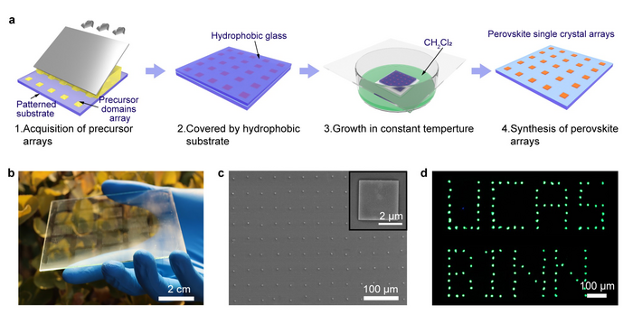 Preparation and characteristic of perovskite single crystal arrays.