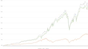 HOW THE DYNAMIC FLOW-BASED INVESTMENT STRATEGY OUTPERFORMS THE MARKET PORTFOLIO.