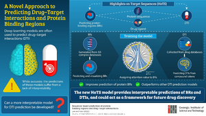 Researchers at the GIST Identify New Medicines Using Interpretable Deep Learning Predictions