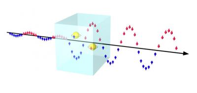 pin Amplifier to Be Used in Room Temperature
