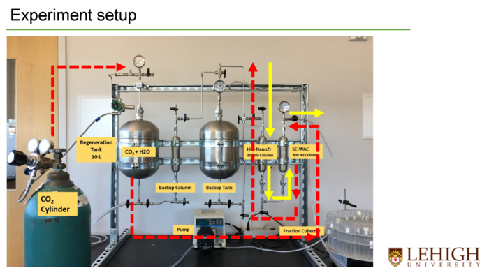 HIX-Desal experimental setup