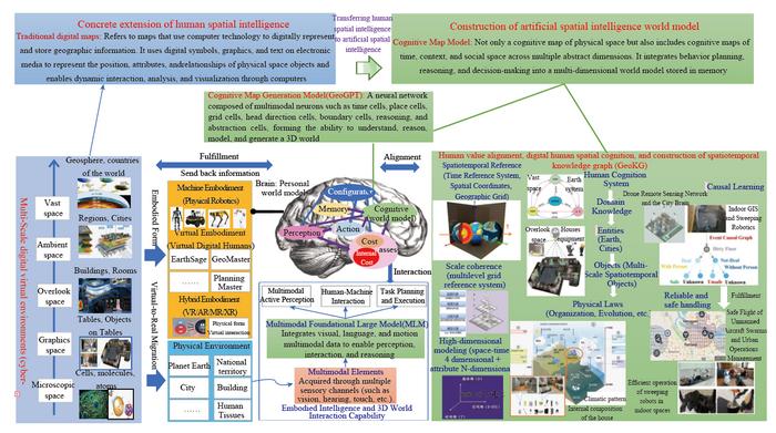 A general framework for geographic intelligent agent based on cognitive map models