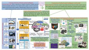 A general framework for geographic intelligent agent based on cognitive map models