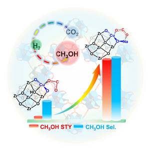 A visual representation demonstrating the significant improvement in activity and selectivity to methanol achieved through the creation of alkali-decorated microenvironments