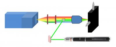 Laser Pointer Explosives Detection