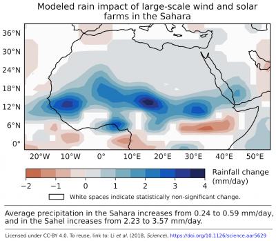Modeled Rain Impact of Large-Scale Wind and Solar Farms in the Sahara