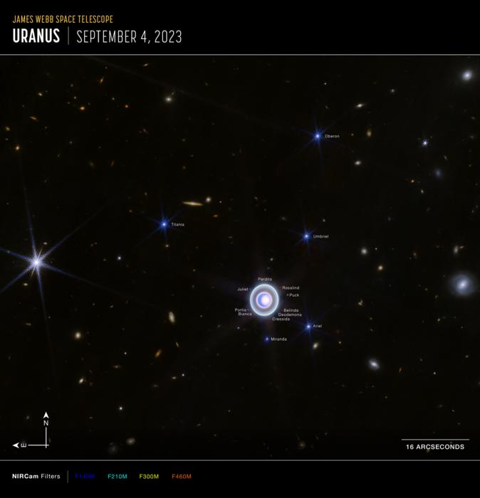 Annotated wide-field compass image of Uranus