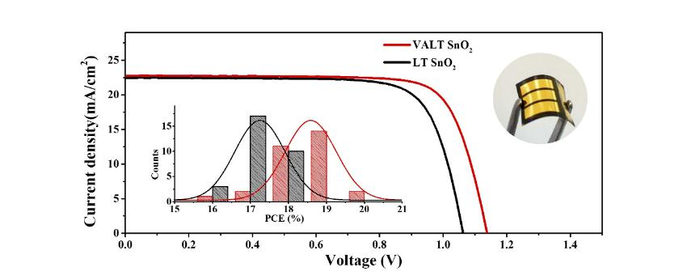 Highly efficient flexible perovskite solar cells with vacuum-assisted low-temperature annealed SnO2