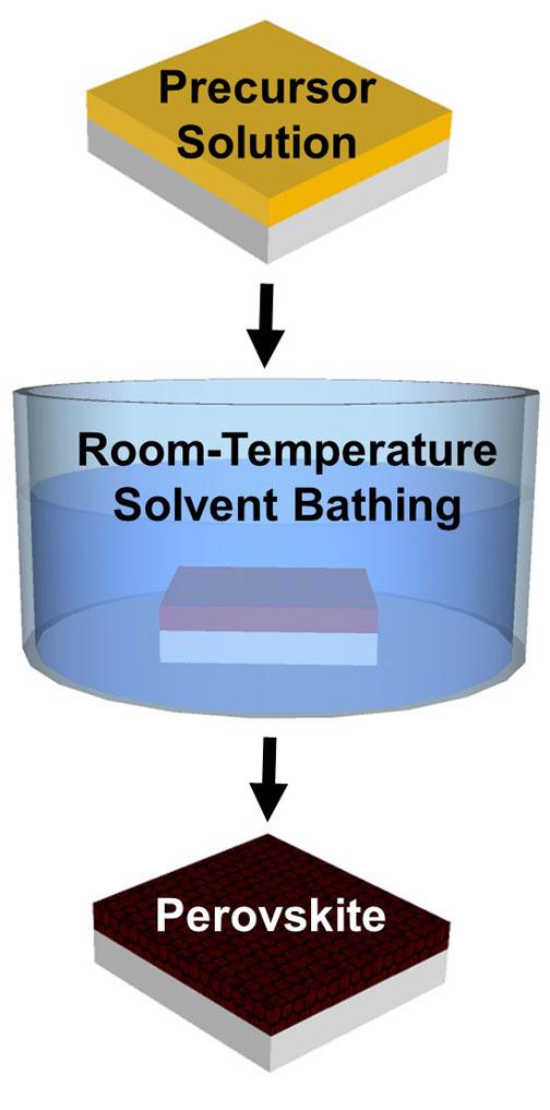 Making Perovskite Films with a Room Temperature Bath