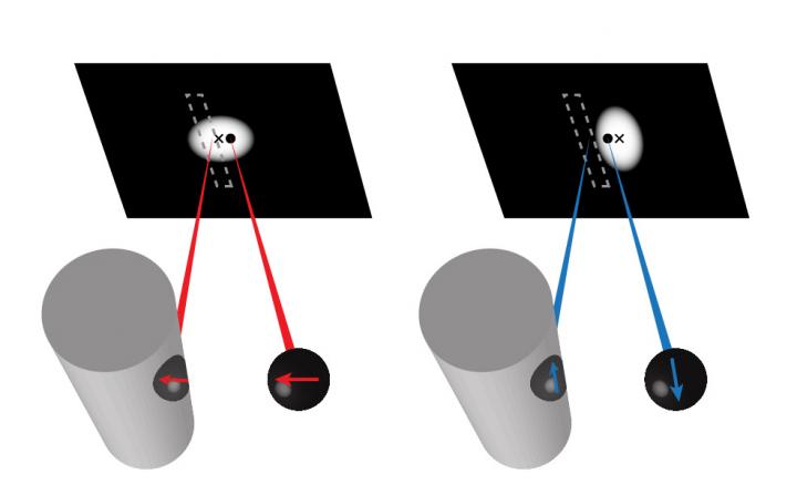 Accounting for Image Dipoles in Nanoscale Microscopy