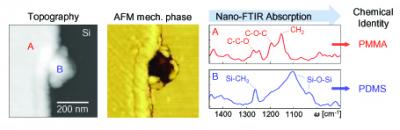 Nano-FTIR